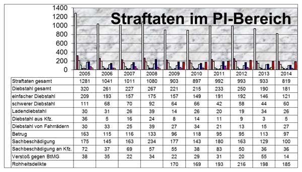 150324_polizei_kriminalstatistik-01