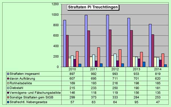 150324_polizei_kriminalstatistik-02