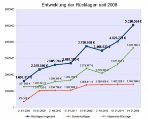 finanzen_rueck_entw.-02