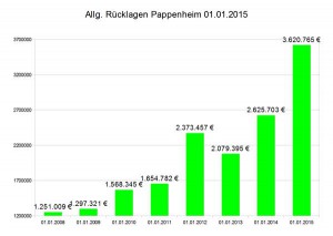 finanzen_rueckl