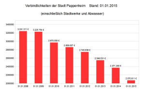 finanzen_schulden