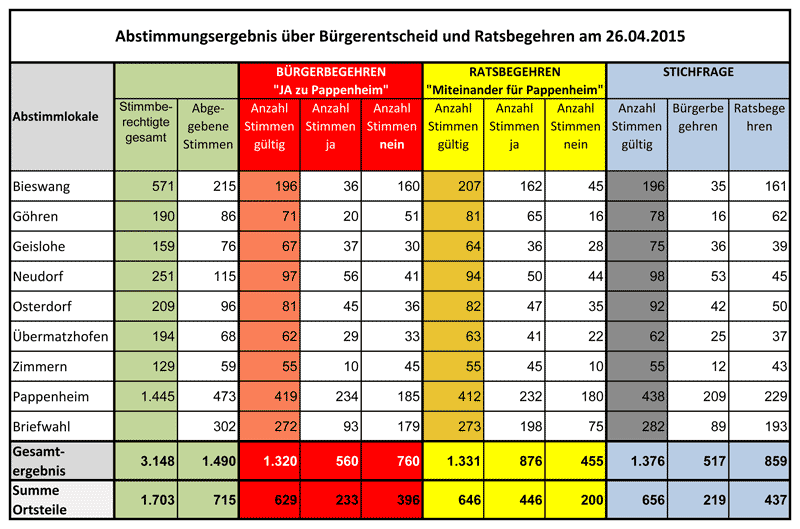 sek_ergebnis-begehren_neu