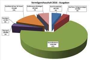 160629_vmh-ausgabenn