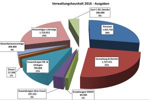 160629_vwh-ausgaben